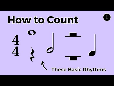 A Step-by-Step Guide to Finding a Song's Time Signature - Product London